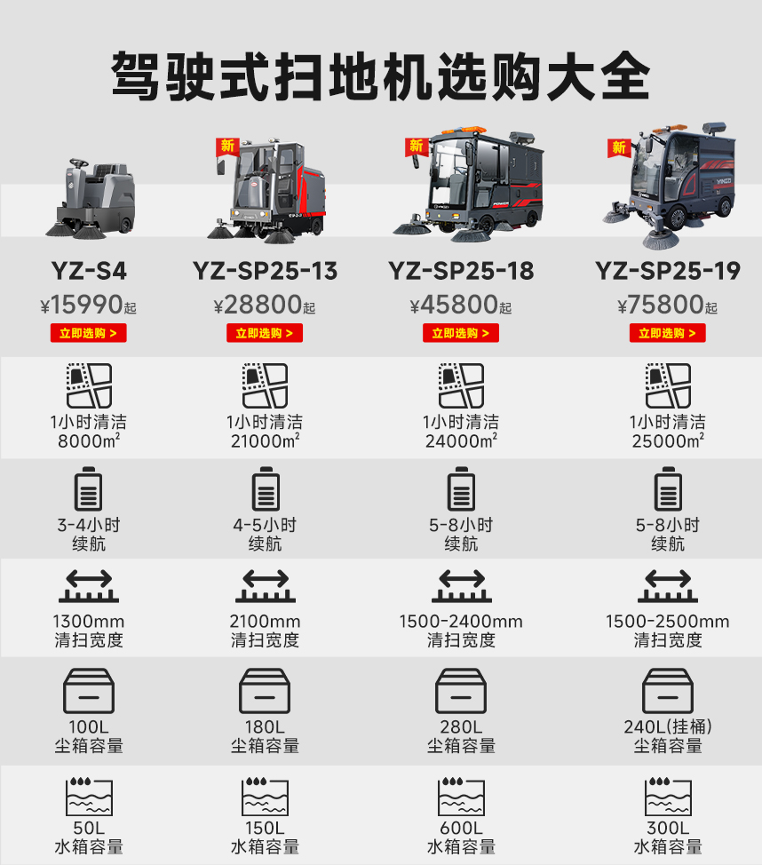 驾驶式扫地机参数对比